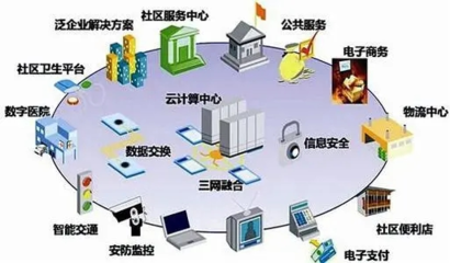 新基建丨智慧社區(qū)的理想和現(xiàn)實(shí)，被低估的隱形因素 物流信息資源整合