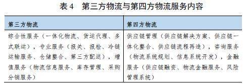 我國(guó)現(xiàn)代物流產(chǎn)業(yè)的發(fā)展空間及未來趨勢(shì)研究 聚焦物流信息資源整合