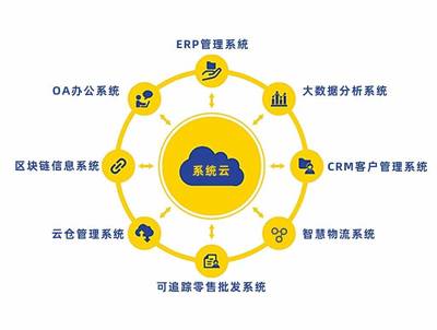 筑美叮當(dāng) 物流信息資源整合的革新者