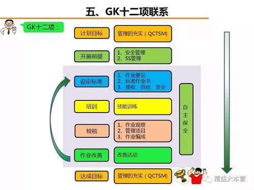工廠規(guī)劃系列 工廠規(guī)劃與物流信息資源整合