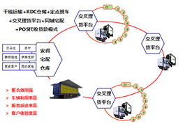雙十一再創(chuàng)網(wǎng)購新紀(jì)錄，安得物流為大件宅配提速，物流信息資源整合成關(guān)鍵