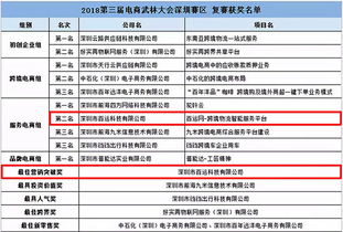 喜訊 | 百運(yùn)網(wǎng)勇奪2018年電商武林大會(huì)兩項(xiàng)大獎(jiǎng) 物流與信息融合的標(biāo)桿之作